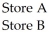 The price charged for 2 different paperback books at two different bookstores can be represented by the matrix P =        .The quantities of each book sold at each store can be represented by the matrix Q =    .Use the matrix operations on a graphing calculator to show that the transpose of the income generated    is equal to the product of the transposes of P and Q in reverse order,        .