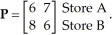 The price charged for cases of 2 different soft drinks at two different stores can be represented by the matrix    The number of cases of each soft drink sold at each store can be represented by the matrix    Show that the transpose of the income generated    is equal to the product of the transposes of P and Q in reverse order,        .