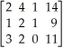 On Sundays and holidays,the company must move 14 tons of mail,9 tons of medical supplies,and 11 tons of freight.This system of equations can be represented by the matrix:    .Reduce this matrix to calculate how many aircraft of each type should be used.