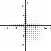 4x - 2y ≤ 4   A)    B)    C)    D)   