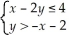 Sketch the region described by the inequalities.      