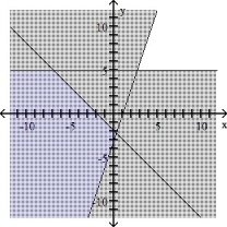 -3x + y = -3