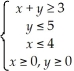 Maximize Z = 4x + 6y subject to  