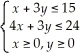 Maximize Z = 10x + 15y subject to  
