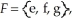 If S =    is a sample space of an experiment with events        and    find                (e)Of the events E,F,and G,which pairs are mutually exclusive?