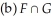 If S =    is a sample space of an experiment with events        and    find                (e)Of the events E,F,and G,which pairs are mutually exclusive?