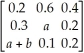 If    is a transition matrix for a Markov chain,determine the value of b.