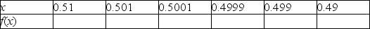 Use your calculator to complete the table,and use your results to estimate the given limit.        