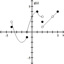Find:    g(x)  