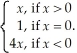 Let f(x)=    For each of the following,find the limit.If the limit does not exist,so state or use the symbol ∞ or -∞ where appropriate.Hint: Sketch the graph of f. (a)    f(x) (b)    f(x) (c)    f(x) (d)    f(x) (e)    f(x)