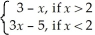 If f(x)=    ,find    f(x).Hint: Sketch the graph of f.