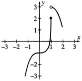 By looking at the graph,give the following limits. (a)    f(x) (b)    f(x) (c)    f(x)  