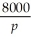 The cost of purifying water is given by C =    - 5500 where C is the cost in dollars and p is the percent of impurities left in the water after purification.Find    .