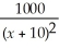 The demand function for a certain product is given by p(x)=    where p is the price in dollars and x is the quantity sold.Graph this on your graphing calculator in the window    ×    .Use the TRACE function to find    p(x).Describe in words what is happening to the graph and what this means about the demand function.