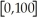The demand function for a certain product is given by p(x)=    where p is the price in dollars and x is the quantity sold.Graph this on your graphing calculator in the window    ×    .Use the TRACE function to find    p(x).Describe in words what is happening to the graph and what this means about the demand function.