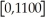 The yearly sales y of a certain company (in thousands of dollars)is related to the amount that company spends on advertising,x (in thousands of dollars),according to the equation y(x)=    .Graph this function on your graphing calculator in the window    ×    .Use TRACE to explore    y(x)and discuss what this means to the company.
