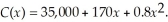 The cost C of producing x units of a certain product is given by    Find    C(x)and discuss what this means.