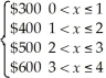 A lawyer charges $300 for the first hour of work at your house and $100 for every hour (or fraction thereof)afterwards.The function for what the visit will cost you is given by: f(x)=    (a)Find    f(x) (b)Find    f(x) (c)Find    f(x)