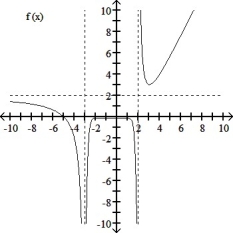 Consider the graph of f(x)    Determine the following limits: (a)    f(x)(d)    f(x)(g)    f(x) (b)    f(x)(e)    f(x)(h)    f(x) (c)    f(x)(f)    f(x)