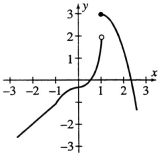 By looking at the graph below,state whether the function f(x)is continuous or discontinuous at x= -1.  