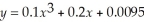 Find the equation of the tangent line to the graph of the curve    at the point (0,0.0095).