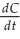 The concentration of salt in a solution is given by C(t)=    .Find the rate of change of the concentration    .