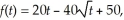 During the morning commute,the average speed of a vehicle on the highway is given by    where t is the number of hours after 6:00 a.m.Rewrite this function so that all terms are in the form    .