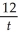 The revenue R from the sale of x units of a product is R =    + 50x.The number of units sold after t weeks of advertising is x = 48 +    .Find    when t = 4.