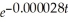 The percentage p of a certain radioactive element present after t years is given by p =    .Find    .