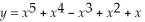 Use your graphing calculator to estimate the relative extrema of the function    (estimate to 3 decimal places).