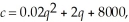 The demand equation for a monopolist's product is p = 200 - 0.98q,where p is the price per unit (in dollars)of producing q units.If the total cost c (in dollars)of producing 8 units is given by    find the level of production at which profit is maximized.