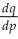 The supply equation for a company is q = 4 - 2p.Find from .