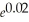 Use differentials to approximate    .