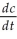 Suppose the rate of change in the number of violent crimes per 100,000 people in the United States can be modeled by    =    .Find c(t).