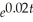 The income (in dollars)from a fast food chain is increasing at a rate of f(t)= 10,000    where t is in years.Find    the total income for the chain over the first three years.