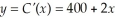 A company has determined that its marginal cost function (in dollars)is given by    where x is the number of units made.Find the total cost for making 12 units by finding the area in the first quadrant bounded by    and the lines y = 0,x = 0,and x = 12.