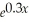 Find the area between the graph of y = f(x)=    ,and the x-axis on the interval    .Use your graphing calculator to see a graph of this area.