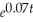 The population of a town has exponential growth.In 1976 the population was 10,000 and in 1986 it was 20,000.If N is the population at time t,where t is the number of years after 1976,and if you assume than ln 2 = 0.7,then A)  N = 20,000   B)  N = 20,000   C)  N = 10,000   D)  N = 10,000   E)  N = 0.7  