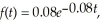 The probability density function for the life span of an electronics part is    where t is the number of months in service.Find    the probability that the part lasts longer than 6 months.