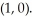 Find and where f(x,y)= + ln 3x and evaluate both derivatives at