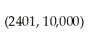 The Cobb-Douglas production function for a company is given by P(l,k)= 70        ,where P is the monthly production value when k is the amount of the company's capital investment (in dollars per month)and l is the size of the labor force (in work hours per month).Find        and        .