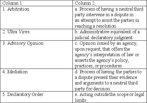 Matching: -Matching:Match the key term in Column 1 to its description in Column 2.  