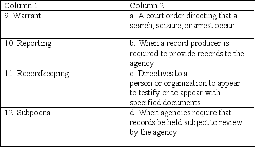 Matching: -Match the key term in Column 1 with its description in Column 2.  