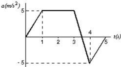 The acceleration of an object, starting from rest, is shown in the graph below.Other than at t = 0, when is the velocity of the object equal to zero?   A) During the interval from 1.0 s to 3.0 s B) At t = 3.5 s C) At t = 4.0 s D) At t = 5.0 s E) At no other time less than or equal to 5 s.