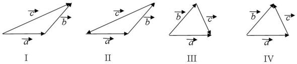 The vectors   ,   , and   are related by   .Which diagram below illustrates this relationship?   A) I. B) II. C) III. D) IV. E) None of these