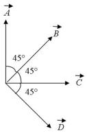  Four vectors   all have the same magnitude.The angle   \theta  between adjacent vectors is 45 °  as shown.The correct vector equation is:   A)    B)    C)    D)    E)    