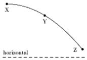  A stone is thrown horizontally and follows the path XYZ shown.The direction of the acceleration of the stone at point Y is:   A)   \downarrow   B)   \leftarrow   C)      D)      E)      