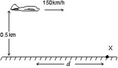 The airplane shown is in level flight at an altitude of 0.50 km and a speed of 150 km/h.At what distance d should it release a heavy bomb to hit the target X? Take g = 10 m/s<sup>2</sup>.   A) 150 m B) 295 m C) 417 m D) 1500 m E) 15,000 m