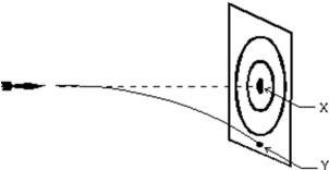 A dart is thrown horizontally toward X at 20 m/s as shown.It hits Y 0.1 s later.The distance XY is:   A) 2 m B) 1 m C) 0.5 m D) 0.1 m E) 0.05 m