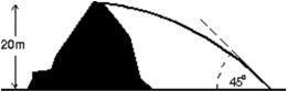 A ball is thrown horizontally from the top of a 20-m high hill.It strikes the ground at an angle of 45°.With what speed was it thrown? Use g = 10 m/s<sup>2</sup>.   A) 14 m/s B) 20 m/s C) 28 m/s D) 32 m/s E) 40 m/s